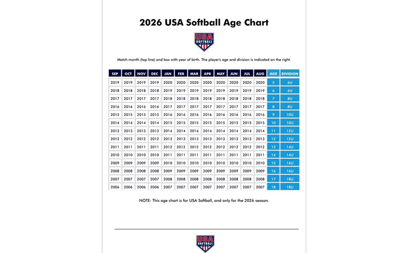 2026 USA Softball Age 