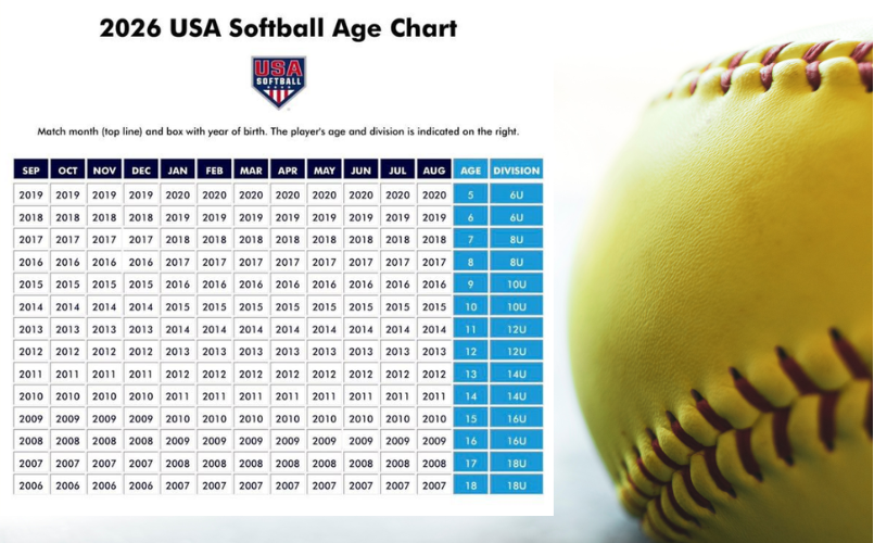 2026 USA Softball Age 